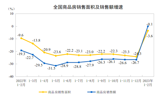 20231-2ȫخa(chn)_l(f)ͶYͬ½5.7%
