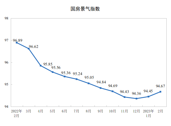 20231-2ȫ(gu)خa(chn)_(ki)l(f)ͶYͬ½5.7%