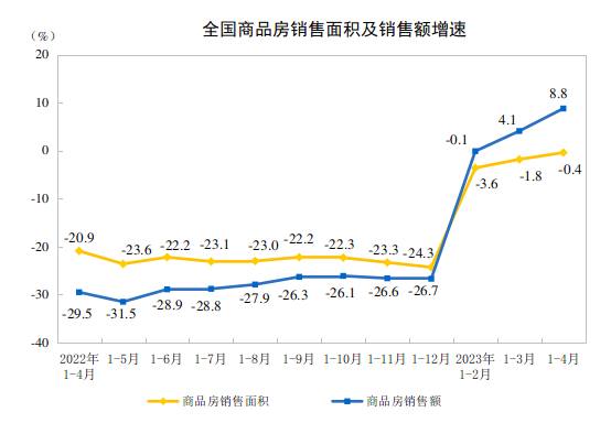 20231-4ȫخa(chn)_l(f)ͶYͬ½6.2%
