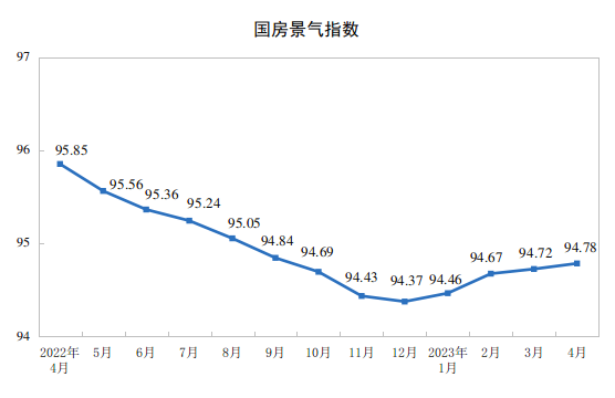 20231-4ȫخa(chn)_l(f)ͶYͬ½6.2%