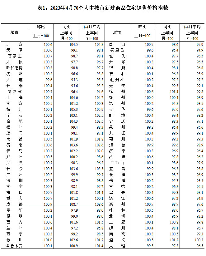 2023470гзr(ji) ɶh(hun)ϝq0.9%
