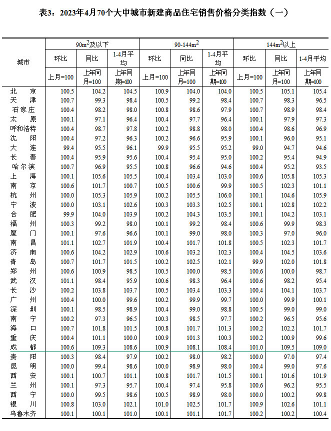 2023470гзr ɶh(hun)ϝq0.9%