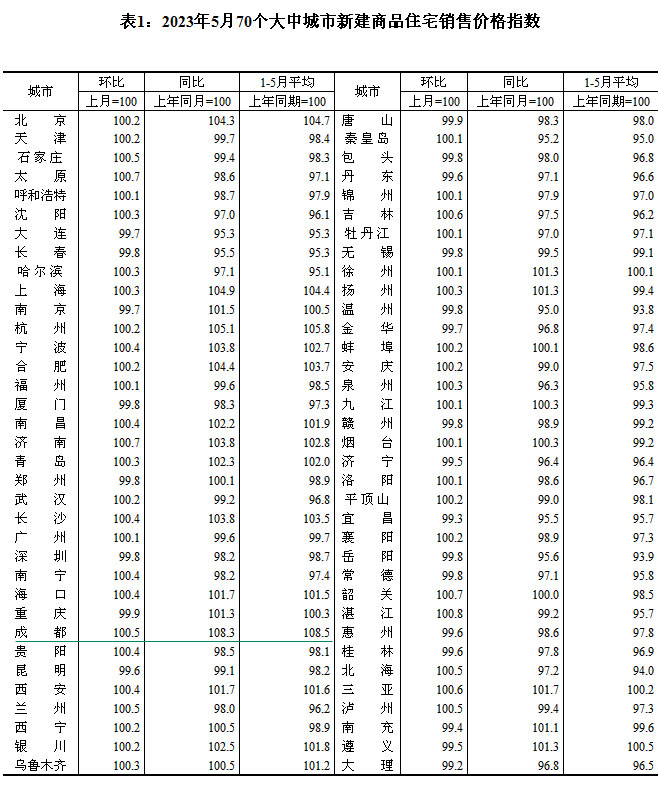 2023570(g)гз?j)r(ji) ɶh(hun)ϝq0.5%