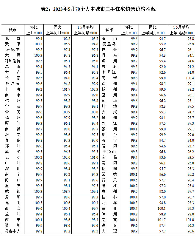 2023570(g)гз?j)r(ji) ɶh(hun)ϝq0.5%