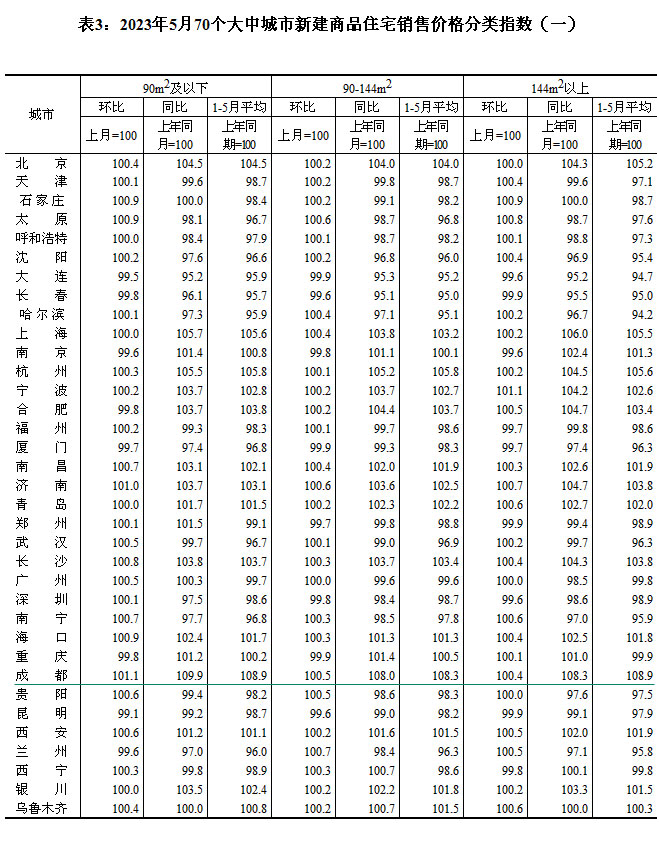 2023570(g)гз?j)r(ji) ɶh(hun)ϝq0.5%