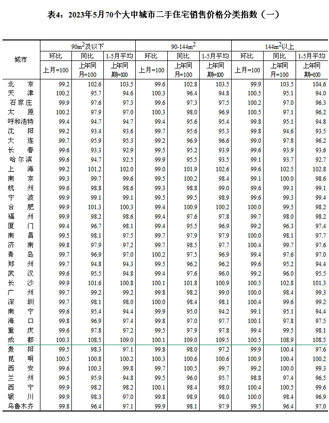 2023570(g)гз?j)r(ji) ɶh(hun)ϝq0.5%