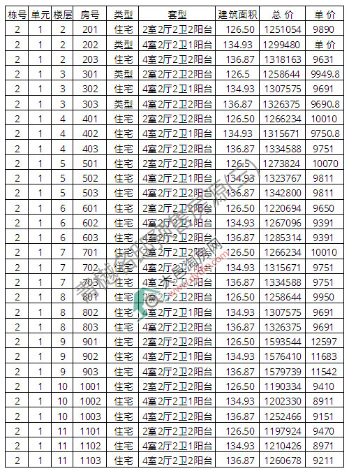 ۡסլ ƾr(ji)10459Ԫ/ƽ