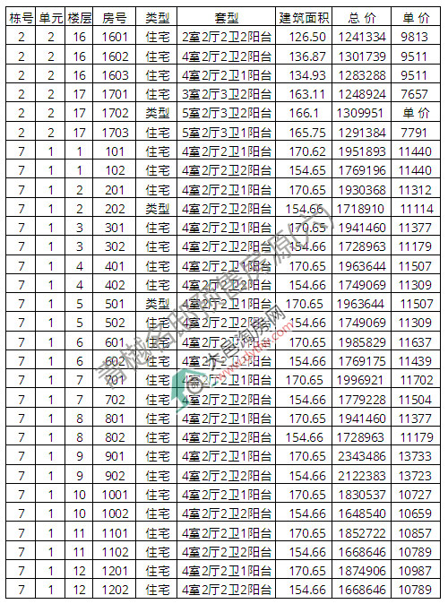 ۡסլ ƾr(ji)10459Ԫ/ƽ