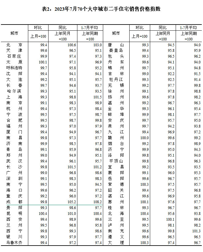 2023770(g)гз?j)r(ji) ɶh(hun)ϝq0.2%