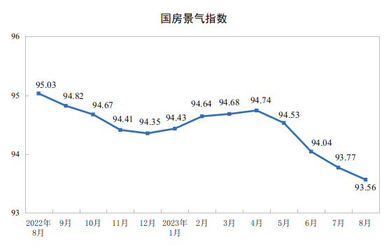 20231-8ȫخa(chn)_l(f)ͶYͬ½8..8%