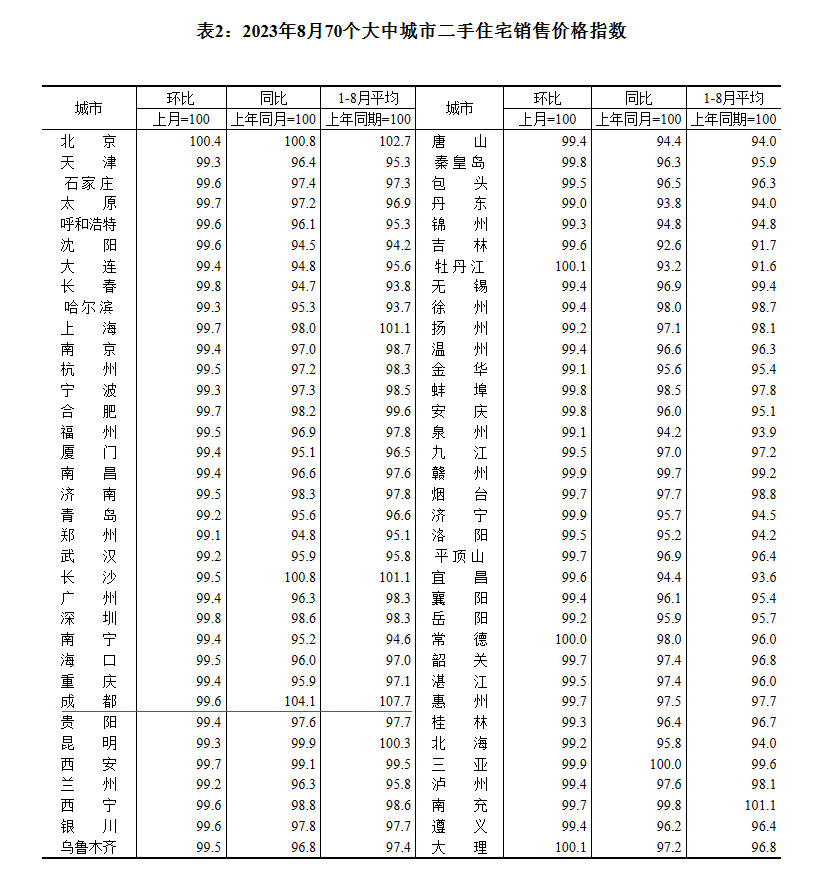 2023870гзr ɶh(hun)ϝq0.3%
