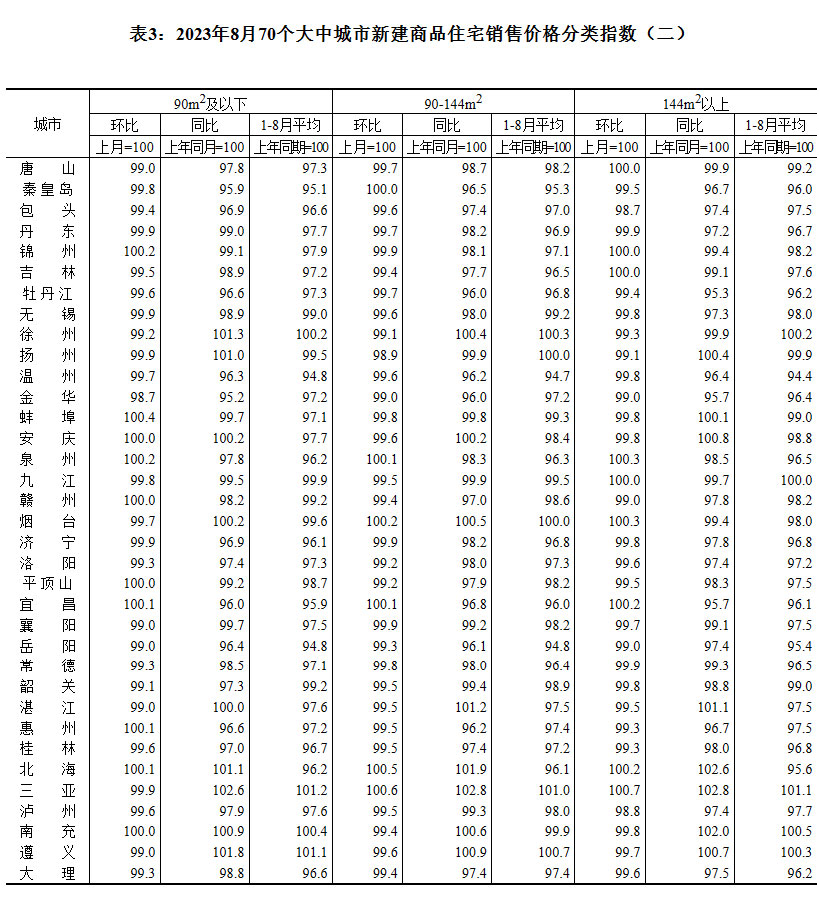 2023870гзr ɶh(hun)ϝq0.3%