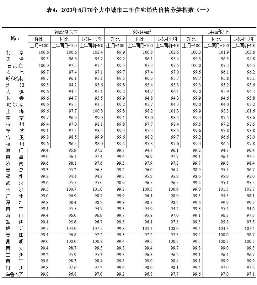 2023870гзr ɶh(hun)ϝq0.3%