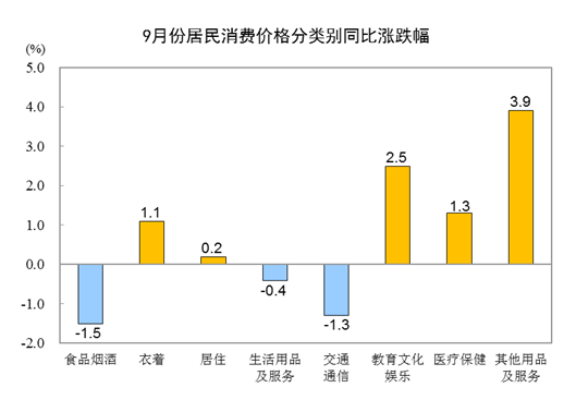 20239CPIͬȳƽ סrq0.2%
