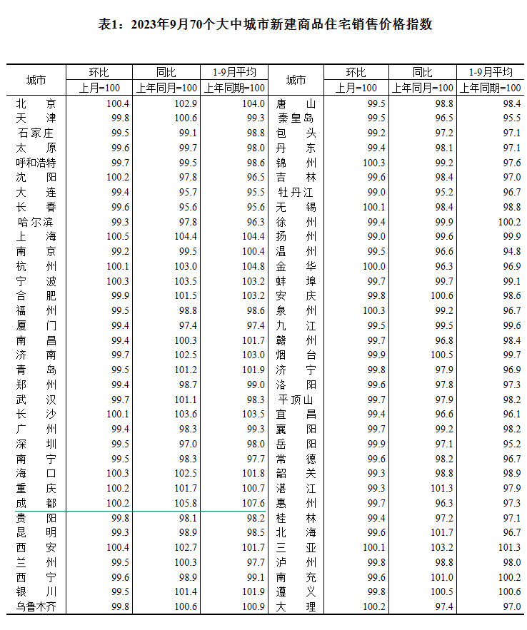 2023970(g)гз?j)r(ji) ɶh(hun)ϝq0.2%