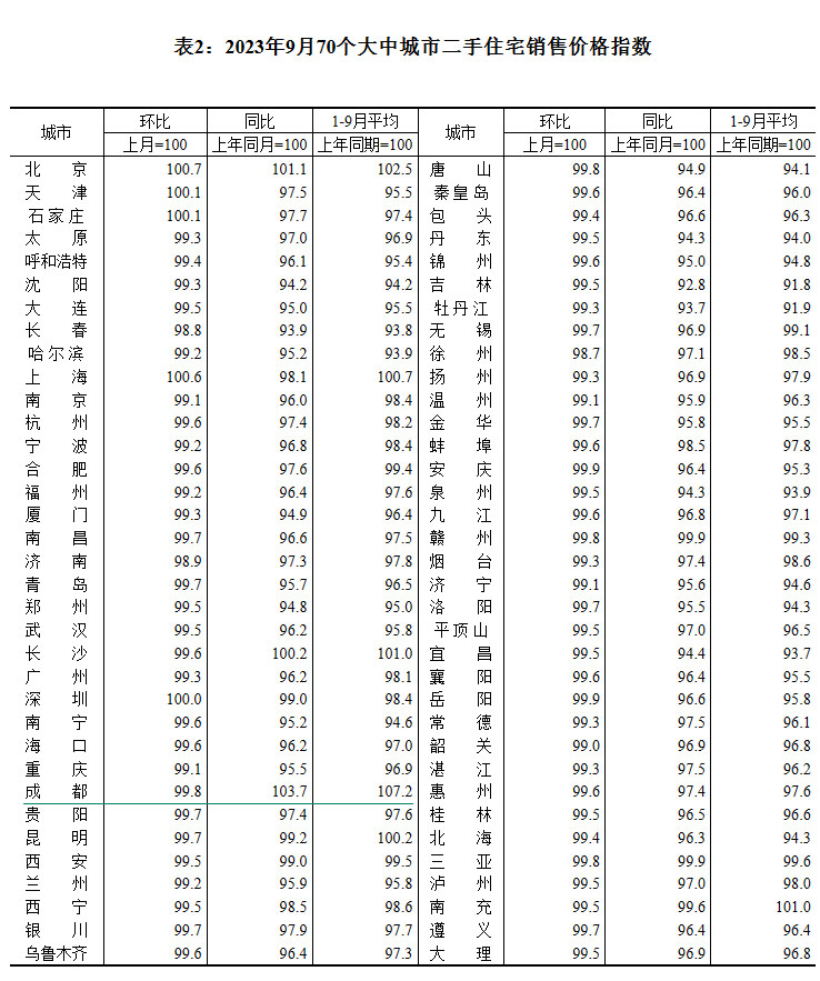 2023970(g)гз?j)r(ji) ɶh(hun)ϝq0.2%