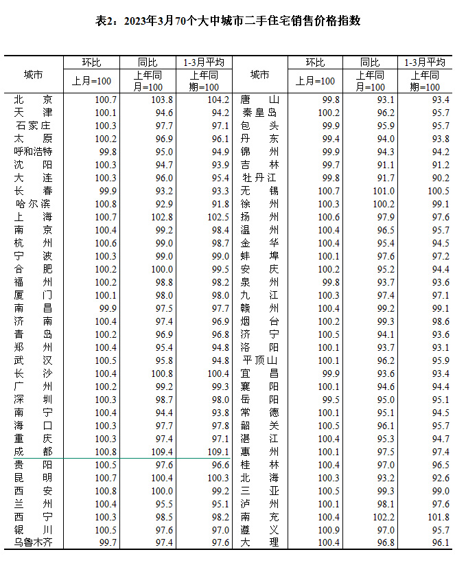 2023970гзr ɶh(hun)ϝq0.2%