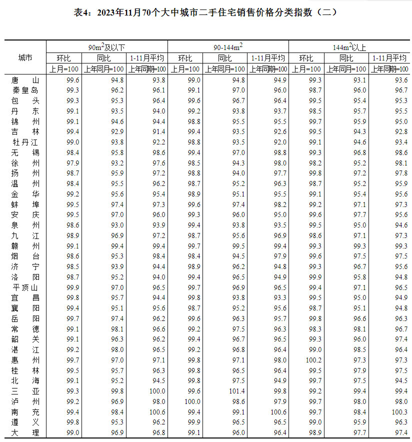 20231170гзrt ɶh(hun)ϝq0.3%