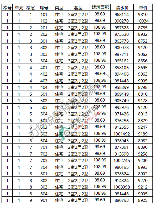 r9435Ԫ/ƽ P(yng)סլN