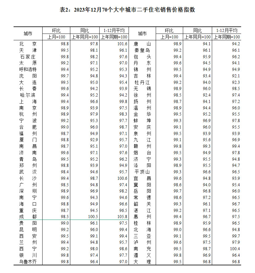 20231270гзrt ɶh(hun)ϝq0.3%