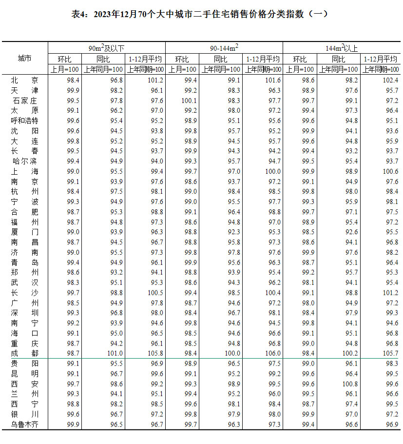 20231270гзrt ɶh(hun)ϝq0.3%