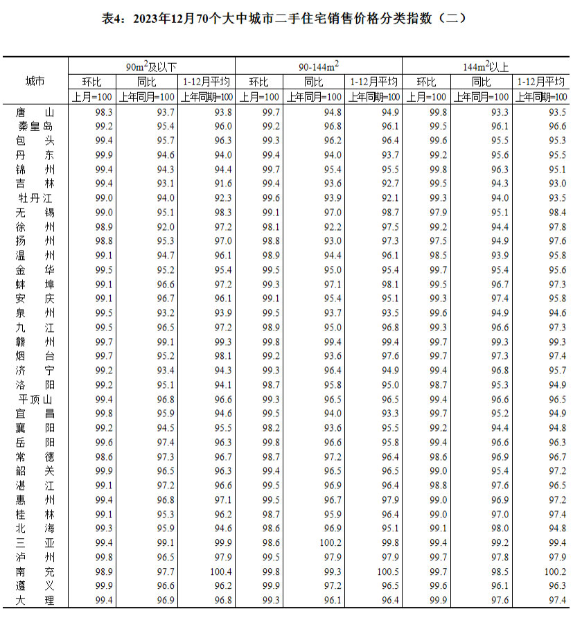 20231270(g)гз?j)r(ji)t ɶh(hun)ϝq0.3%