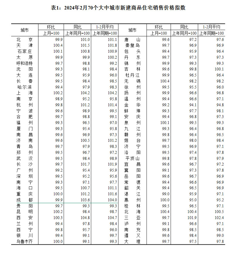 2024270(g)гзr(ji)t ɶh(hun)µ0.1%