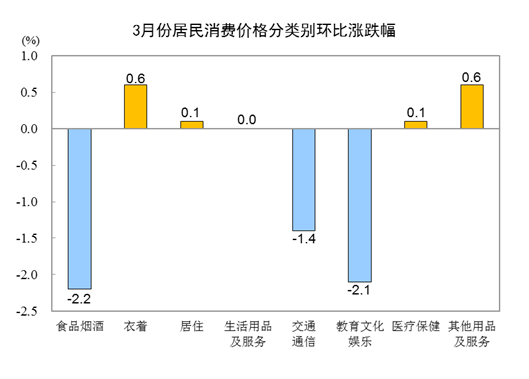 20243CPIͬϝq0.1% סϝq0.2%