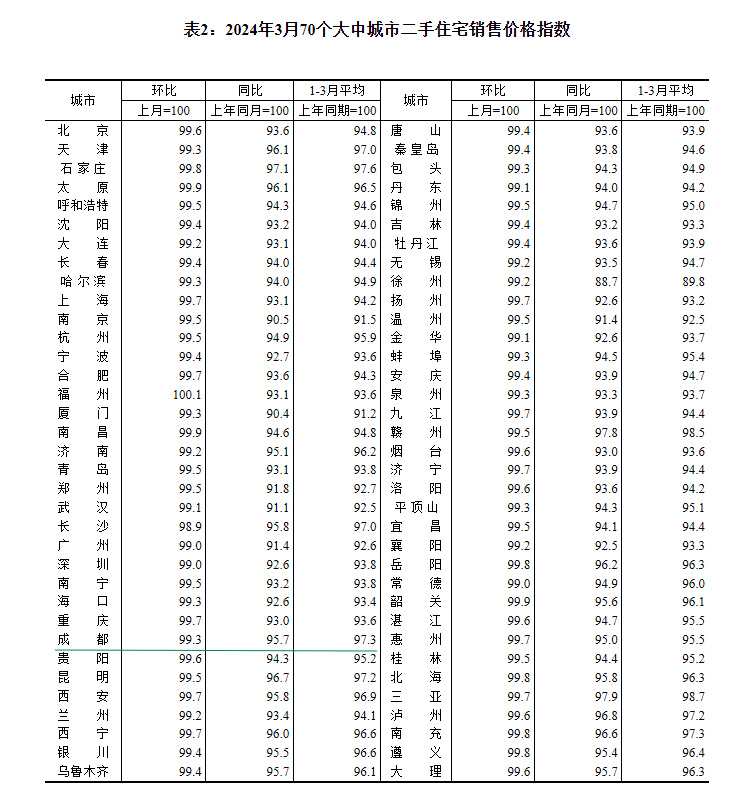 2024370гзrt ɶh(hun)µ0.1%