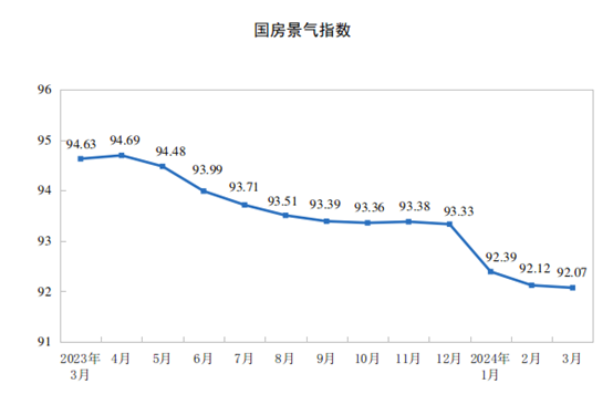 20241-3ȫخa(chn)_l(f)ͶYͬ½9.5%