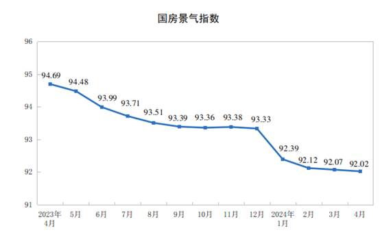 20241-4ȫخa(chn)_l(f)ͶYͬ½9.8%