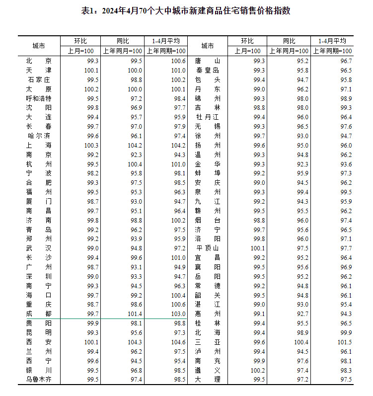 2024470гзrt ɶh(hun)µ0.3%