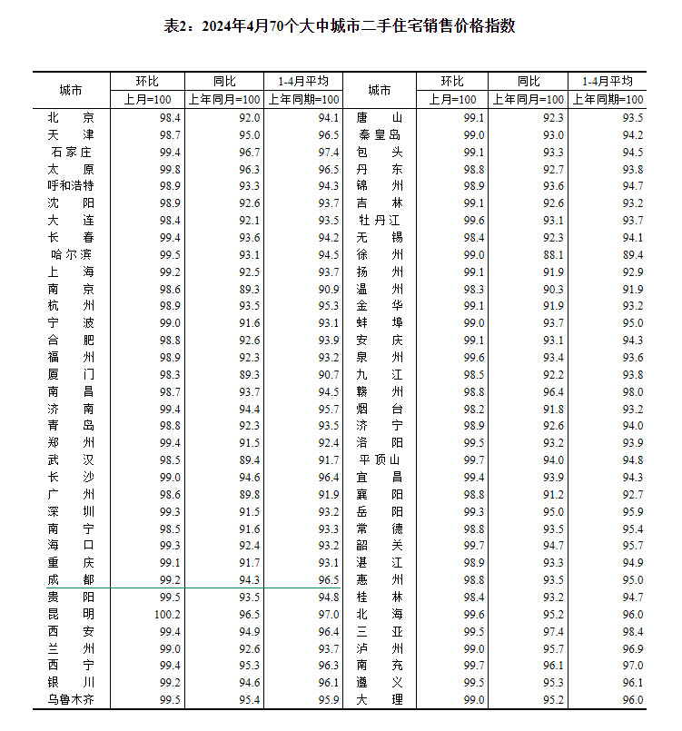 2024470гзrt ɶh(hun)µ0.3%