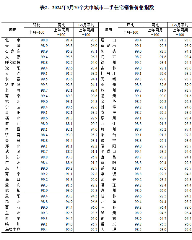 2024570(g)гз?j)r(ji)t ɶh(hun)µ0.7%