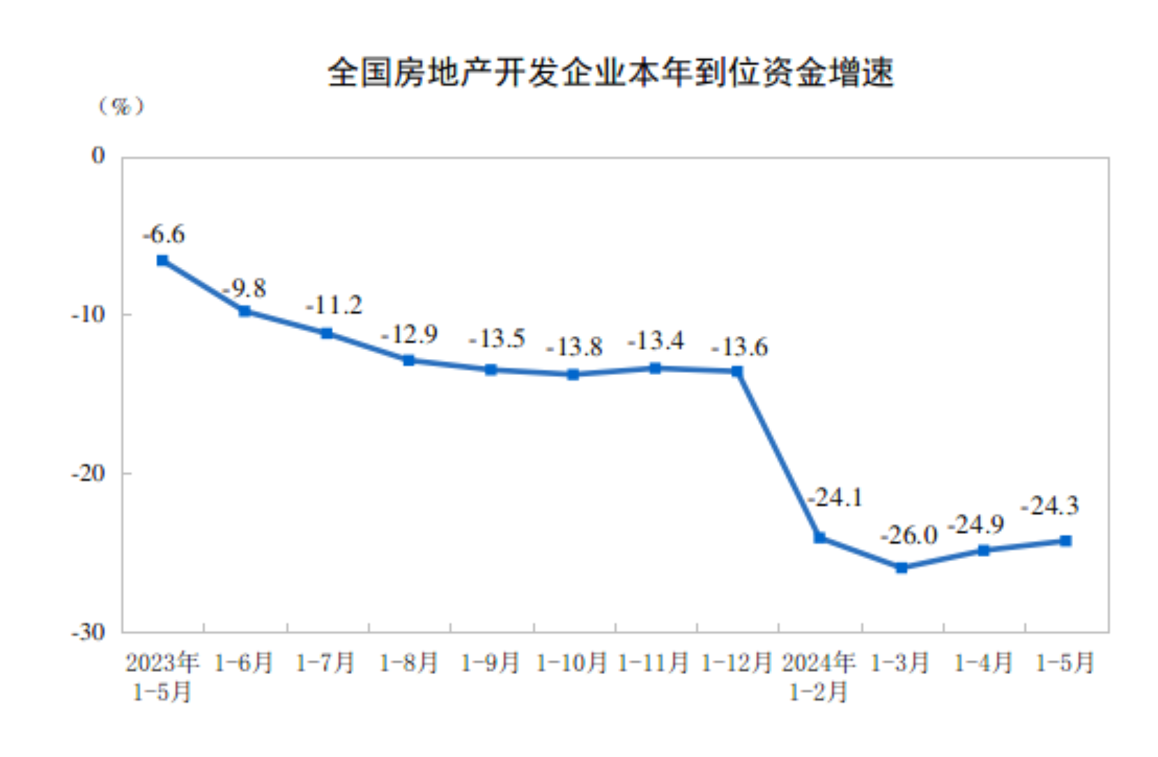 20241-5ȫخa(chn)_l(f)ͶYͬ½10.1%