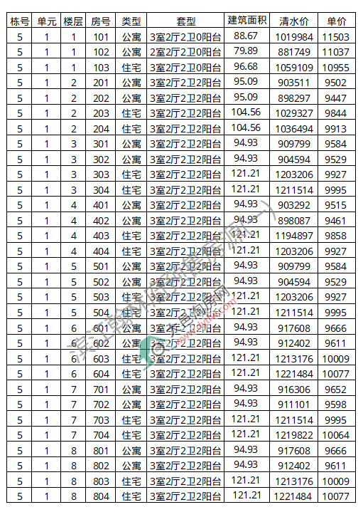 ؞Iָסլ׶ r10050Ԫ/ƽ