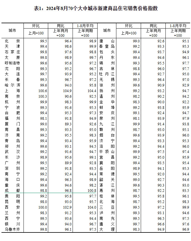 2024870(g)гзr(ji)t ɶh(hun)µ1.2%