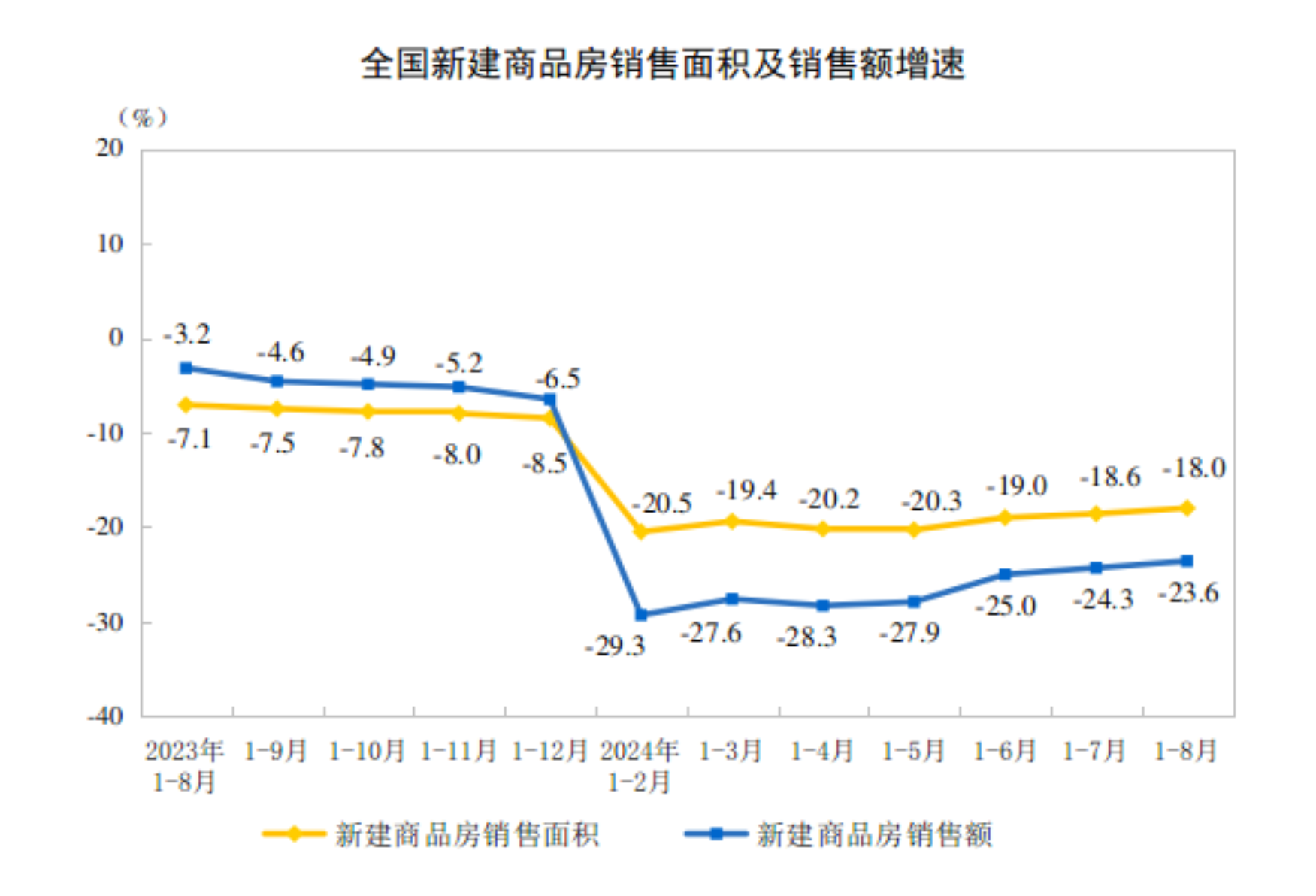 20241-8ȫخa(chn)_l(f)ͶYͬ½10.2%