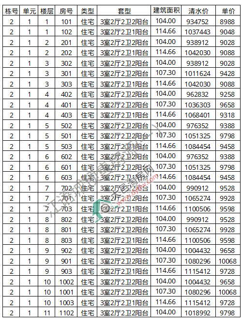 ؽI(lng)Zסլ׶ r10199Ԫ/ƽ