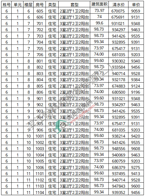 ؞Iָסլ6̖ ƾr9550Ԫ/ƽ
