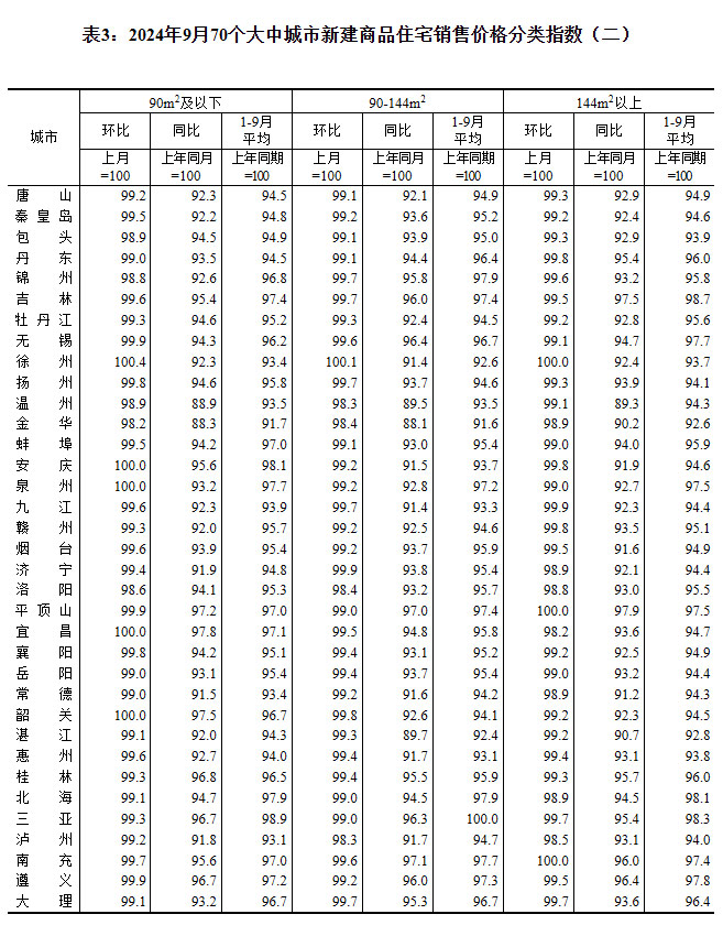 2024970гзrt ɶh(hun)µ0.8%