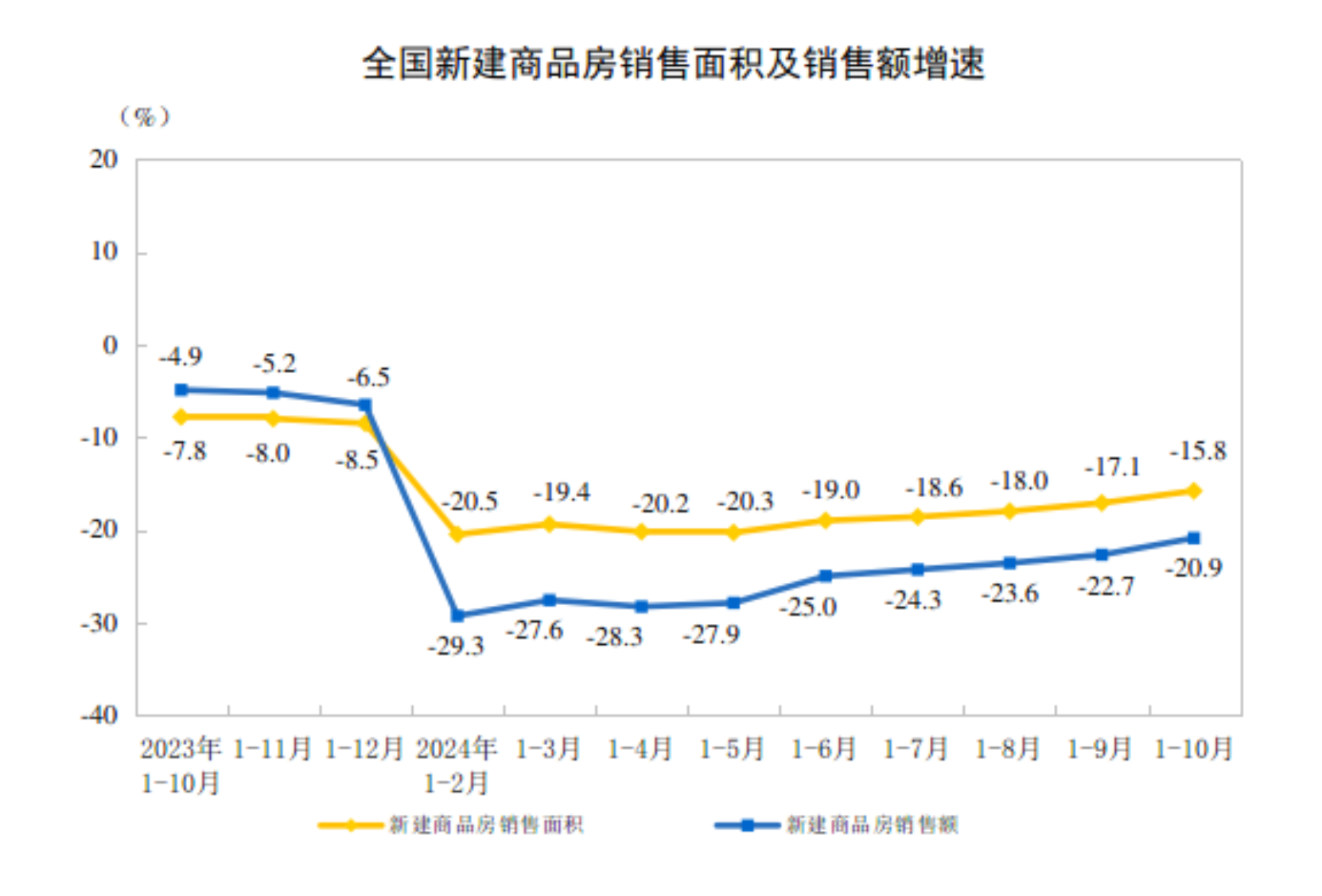 20241-10ȫخa(chn)_l(f)ͶYͬ½10.3%