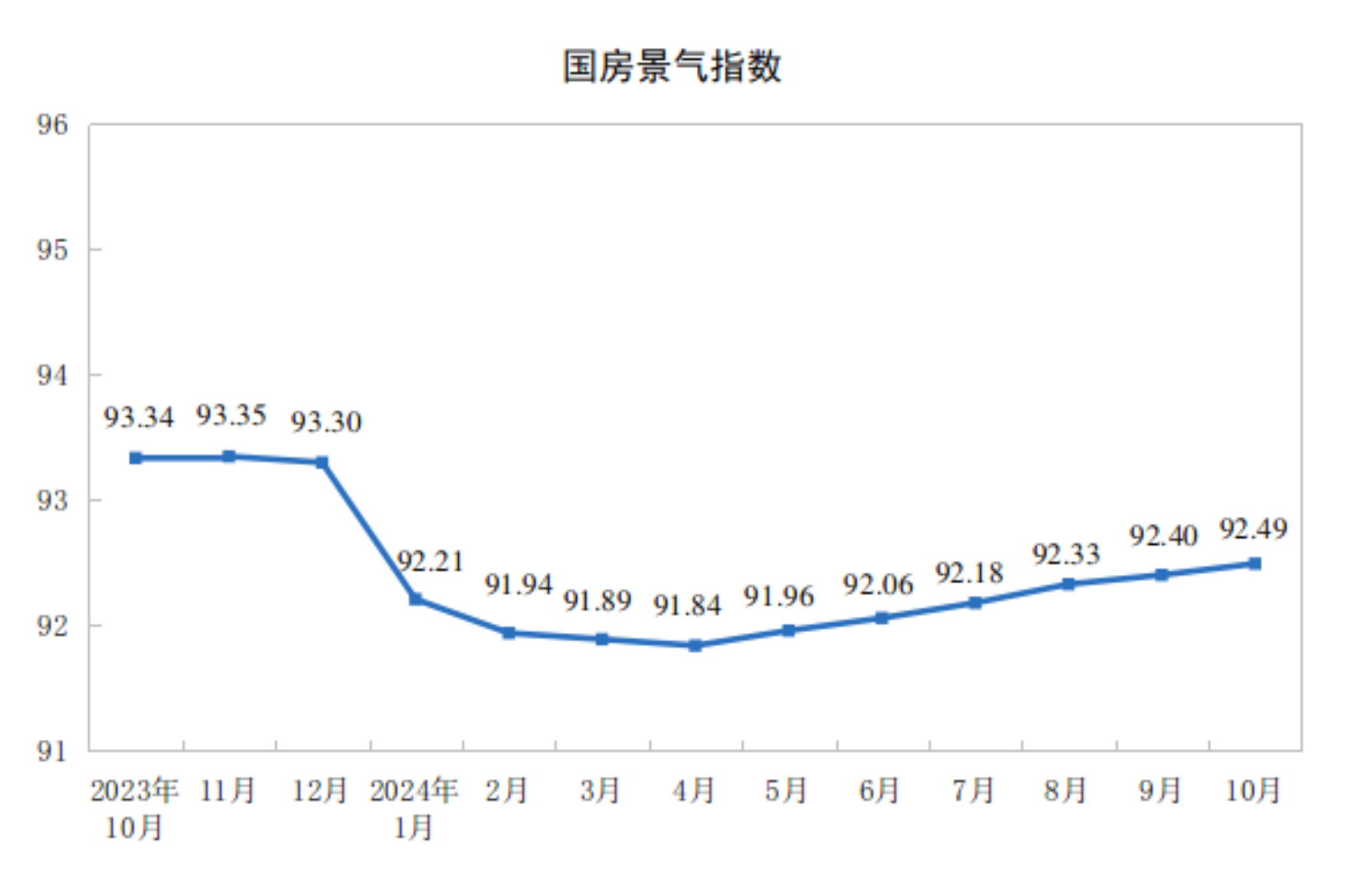 20241-10ȫخa(chn)_l(f)ͶYͬ½10.3%