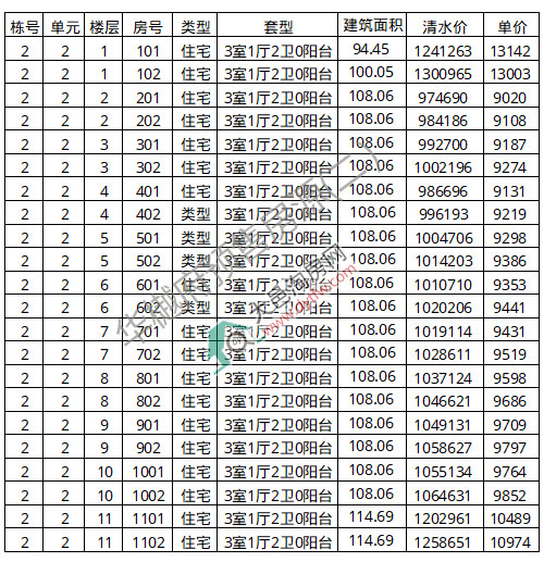 Aи2̖(ho) ƾr(ji)9773Ԫ/ƽ