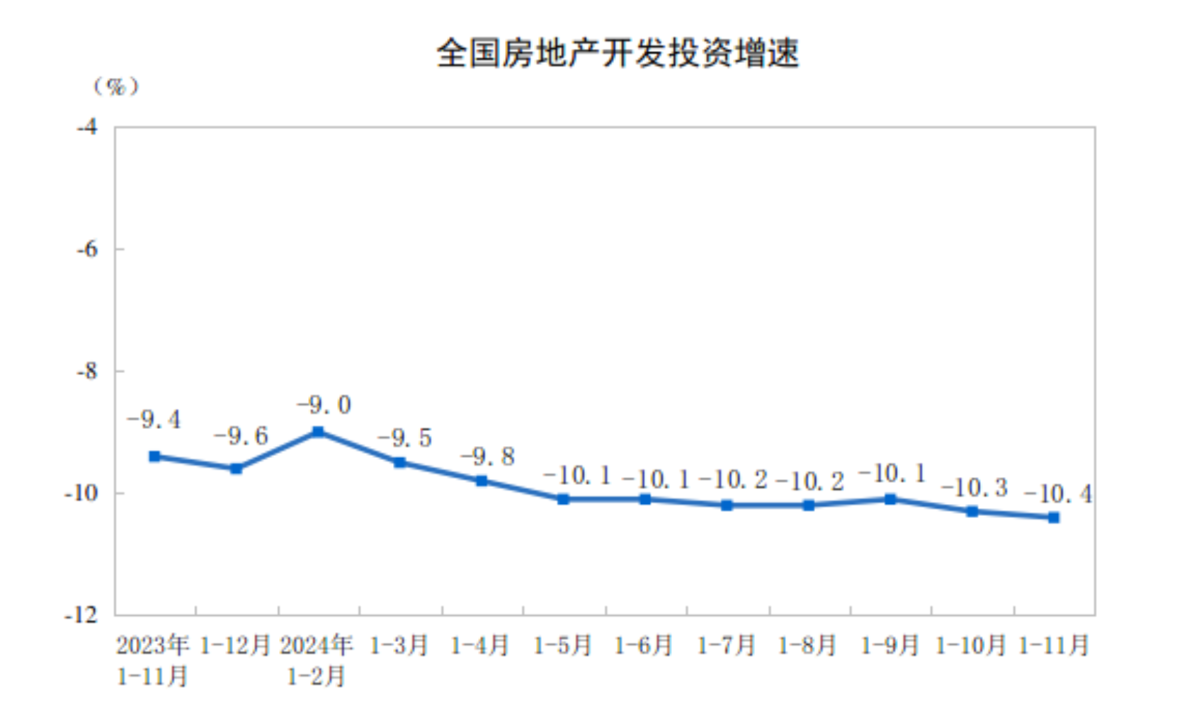 20241-11ȫخa(chn)_l(f)ͶYͬ½10.4%