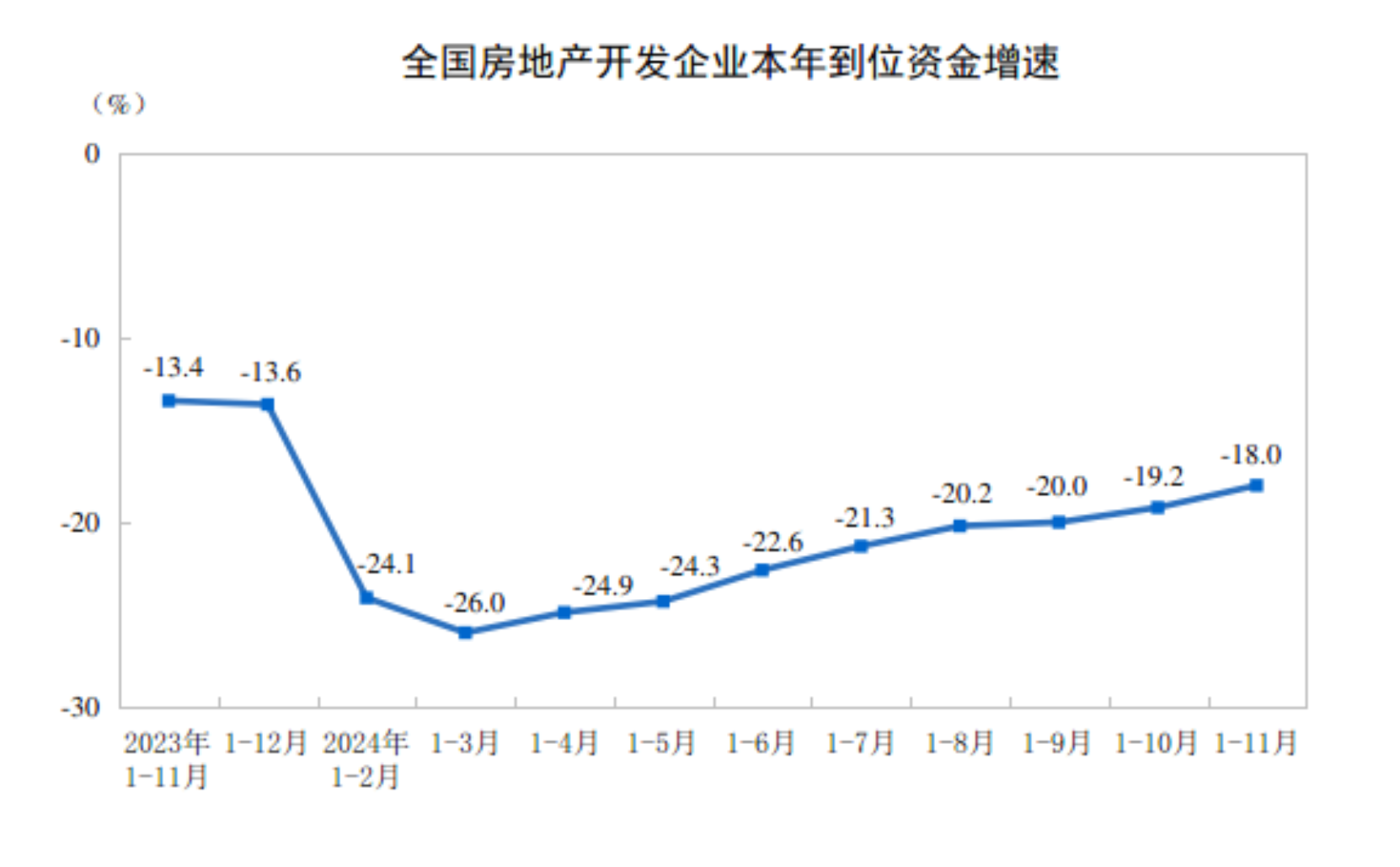 20241-11ȫخa(chn)_l(f)ͶYͬ½10.4%