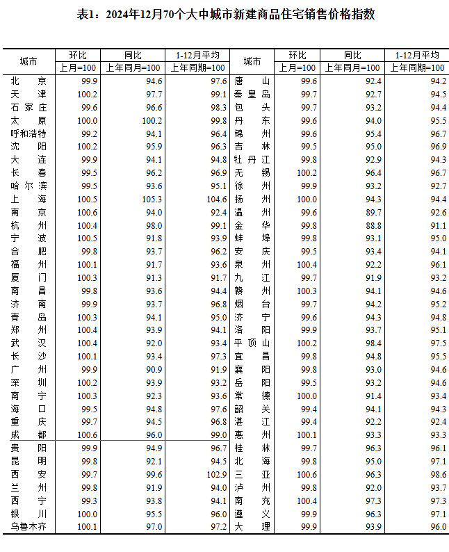 20241270(g)гз?j)r(ji)t ɶh(hun)ϝq0.6%