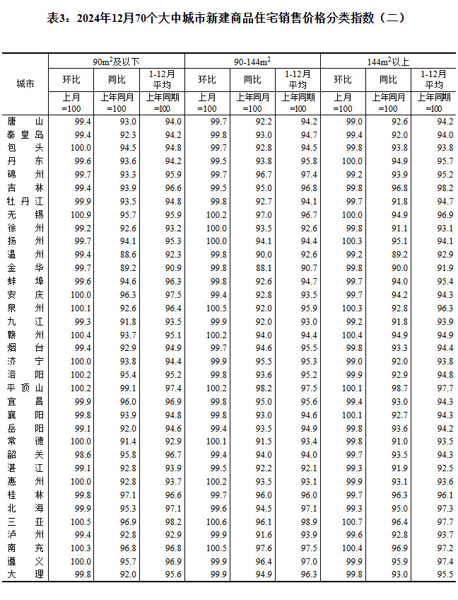 20241270(g)гз?j)r(ji)t ɶh(hun)ϝq0.6%