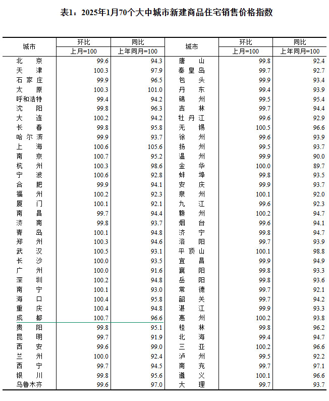 2025170гзrt ɶh(hun)ϝq0.7%