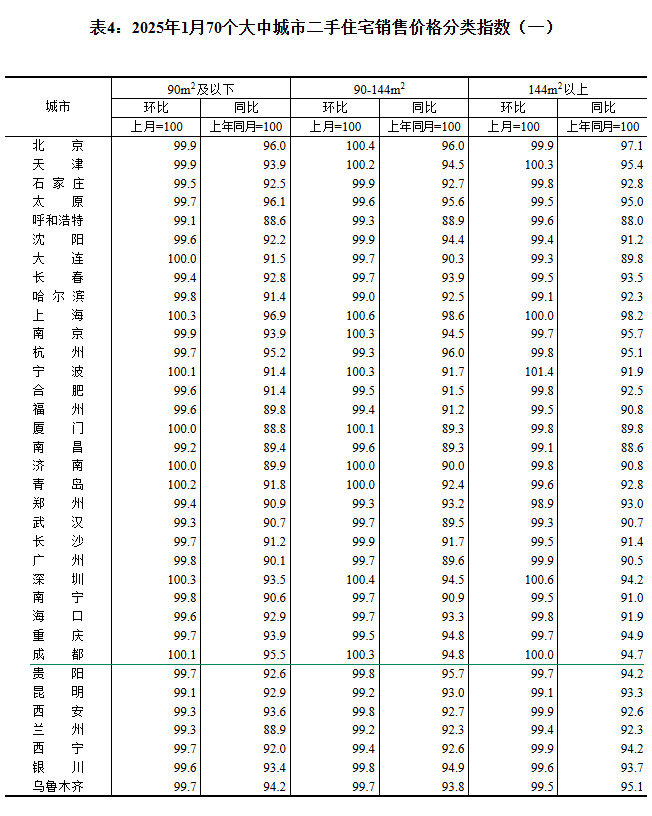 2025170гзrt ɶh(hun)ϝq0.7%